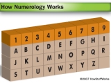 Using Numerology To Predict The Future